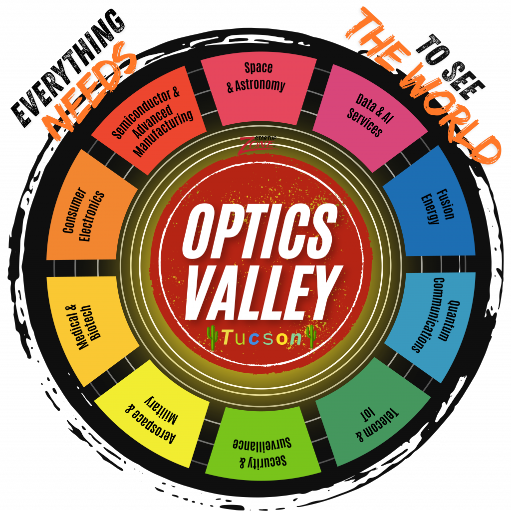 Optics Valley Tech Tucson, AZ
