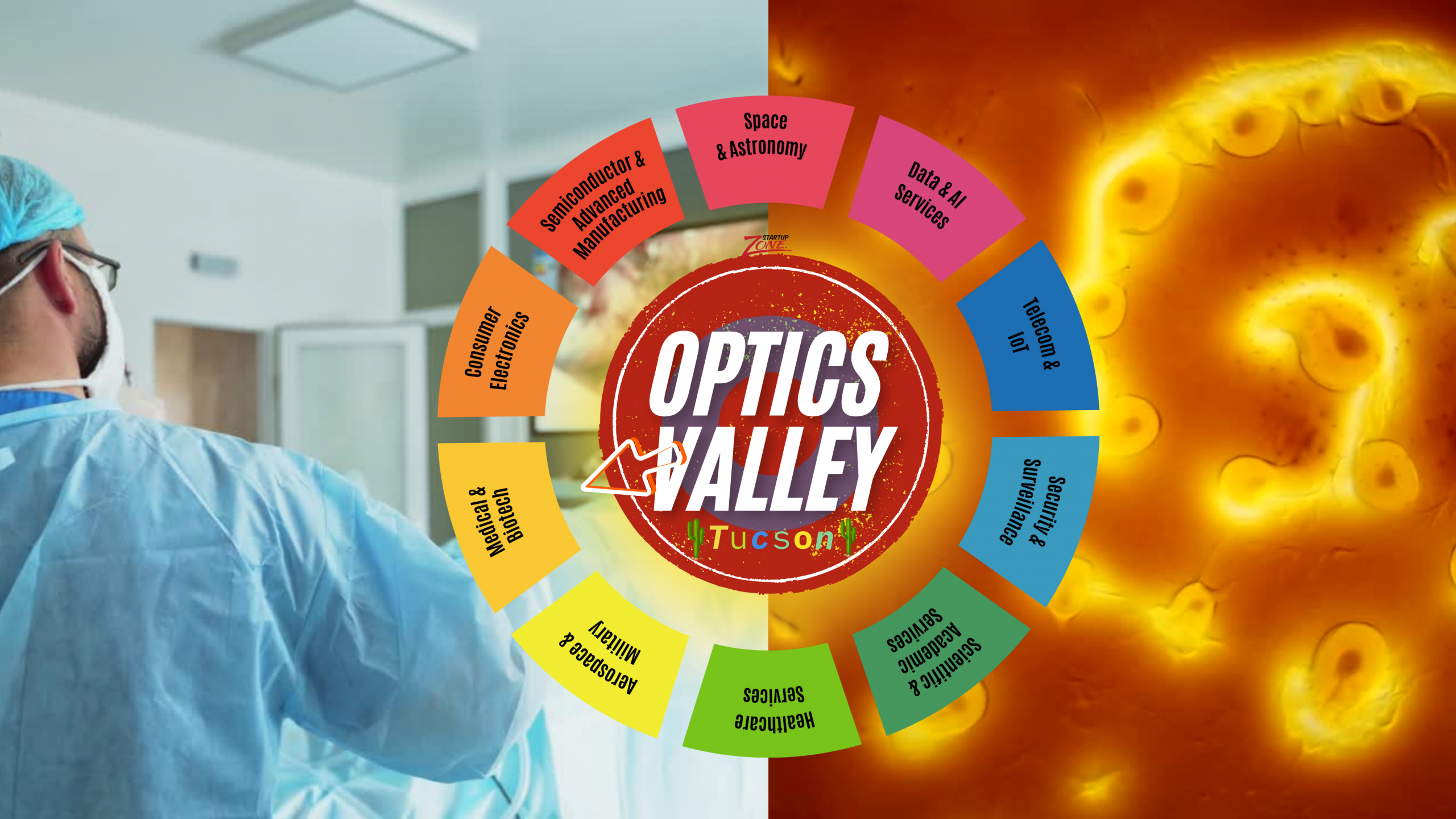 Biotech and Medtech Innovation Transformation