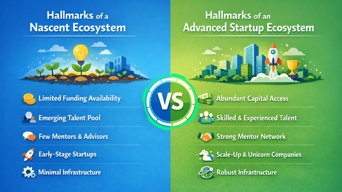 Nascent Startup Ecosystem… Time to Grow Up