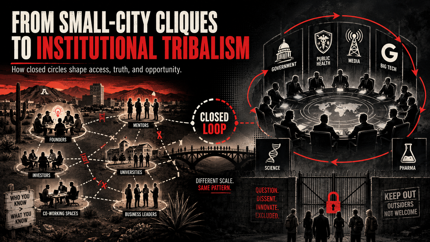 From Small-City Cliques to Institutional Tribalism