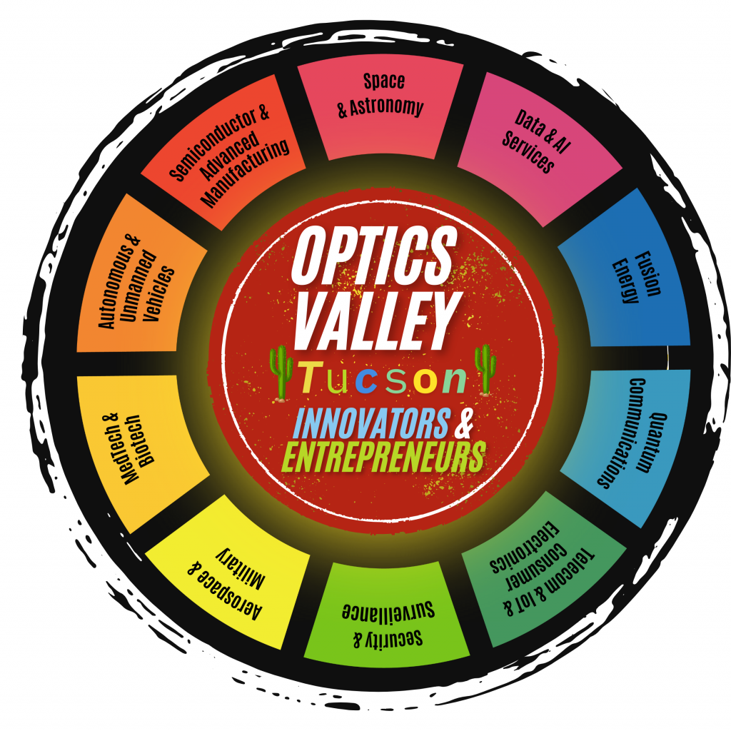 Tucson Startup Ecosystem and Tech Hub