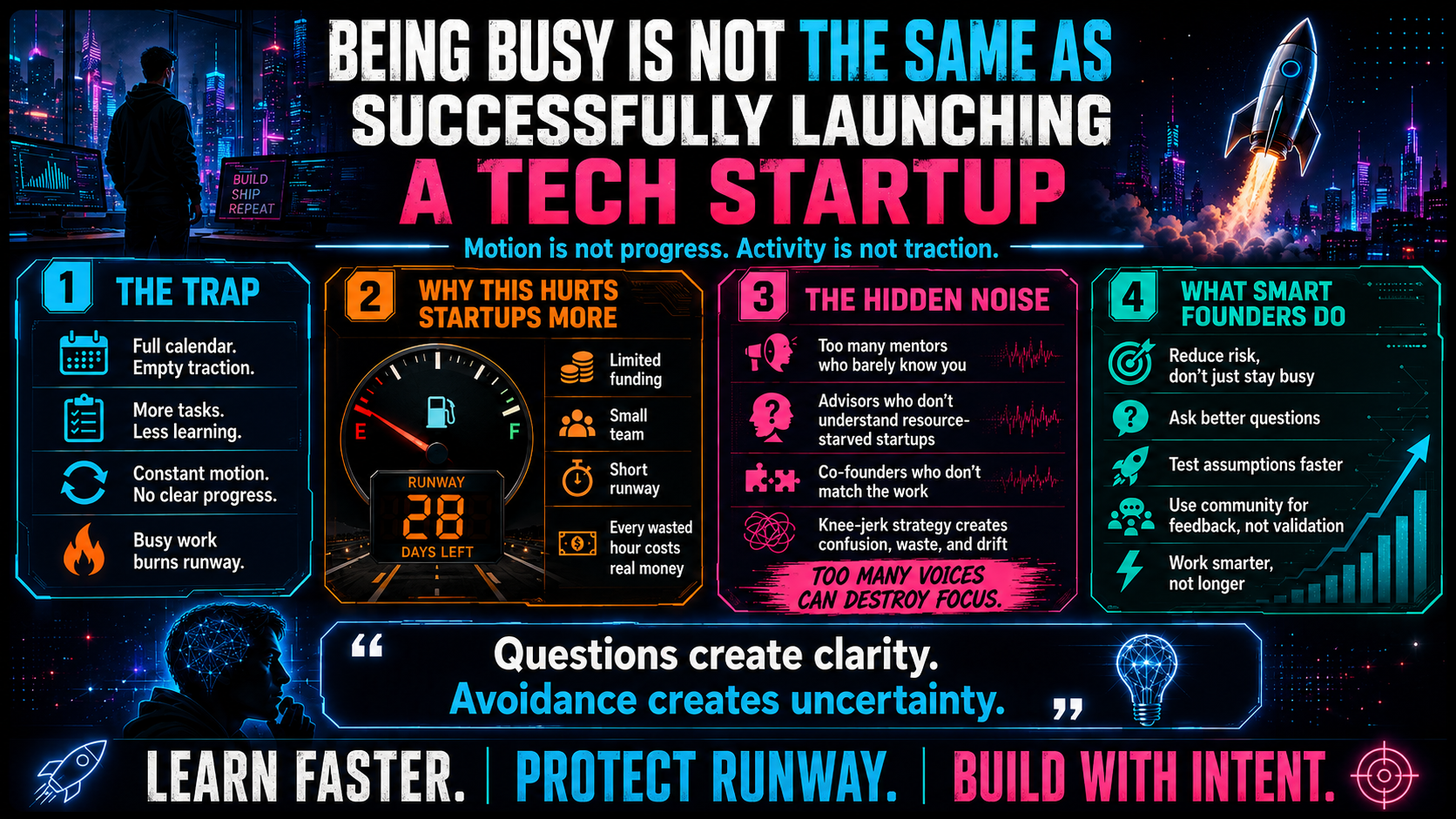 Being Busy is Not the Same as Successfully Launching Startups