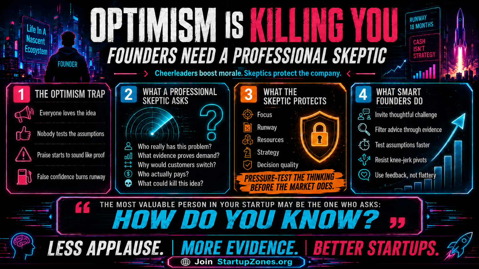 Optimism Is Killing You: Founders Need a Professional Skeptic