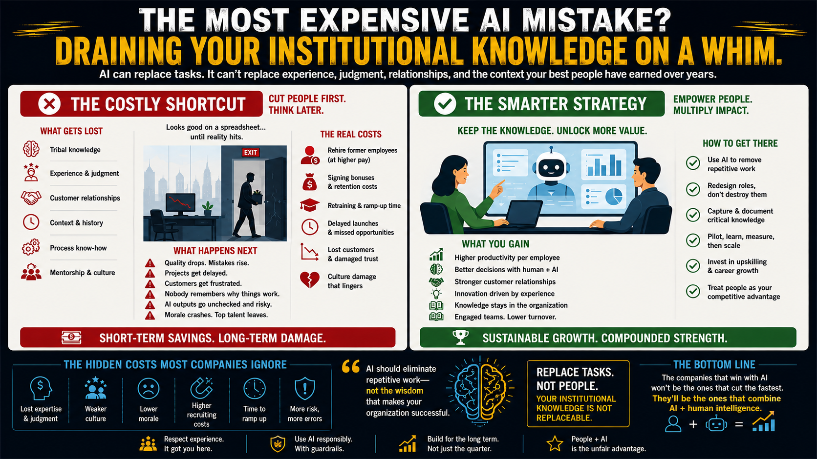The Most Expensive AI Mistake? Draining Your Institutional Knowledge on a Whim.
