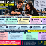 Article 2 From a Working Prototype to a Paying Early Customer